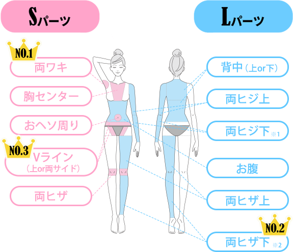 名古屋でおすすめのブライダルエステを徹底解説！「痩せる」と人気の体験ができるサロンも紹介 | Beauty Park