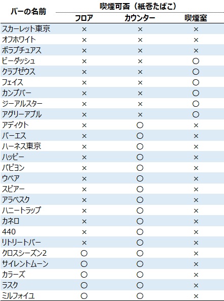 歌舞伎町の良心】サラダバー440を完全解説