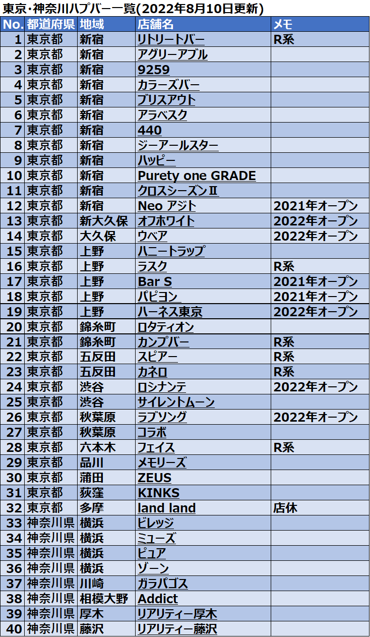 午前中（朝）からやってる東京のハプニングバー | Tips