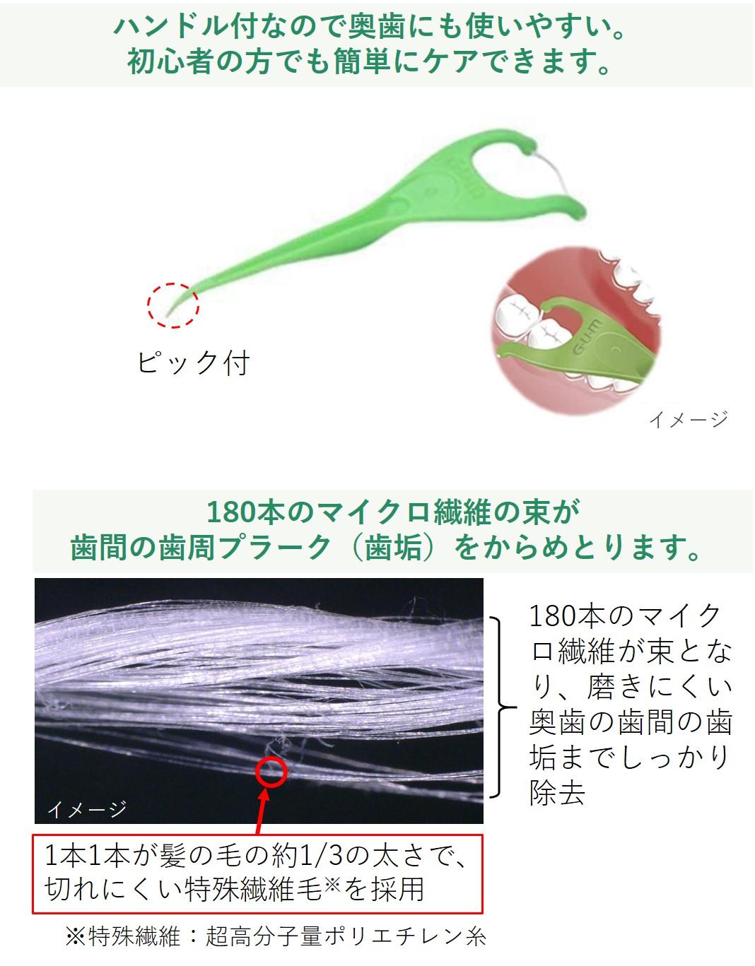 糸ようじ｜製品情報｜小林製薬の歯間ケアシリーズ