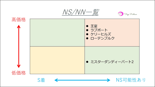 モデルスタイル】メンエス嬢とDKしながらNS – ワクスト