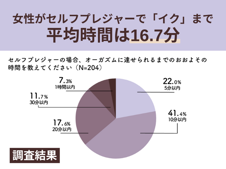 オナニー自撮り　私がイクとこ見てね！