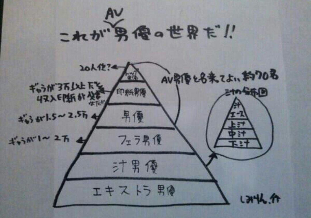 AV男優になる方法は？AV男優という超絶階級社会！ | 男性高収入求人・稼げる仕事［ドカント］求人TOPICS