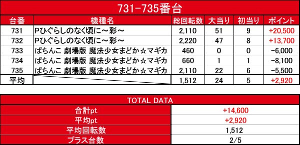 ロータス – ゴシックは魔法乙女 ～さっさと契約しなさい！～