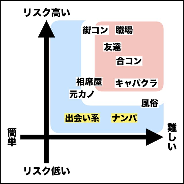 5つのセフレの作り方・探し方と関係の維持方法 セックスフレンドが欲しいなら出会い系サイト募集