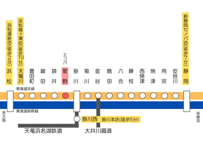 JR愛野駅＠東海道線 : えきめぐりすとの各駅探訪。