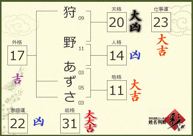 8時ちょうどのあずさ2号」は現存する？ あのヒット曲から約40年 | 乗りものニュース