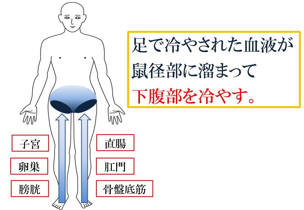 鼠径部 リンパマッサージ サロンに関するサロン relaxation