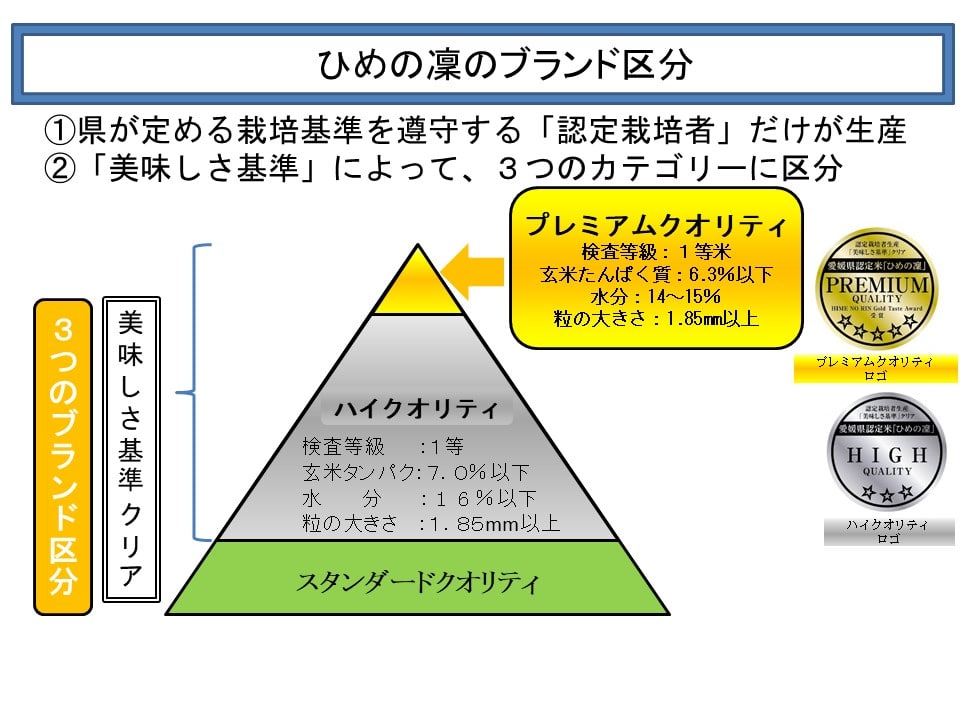 引越し挨拶品 米 ひめの凛 プレミアムとハイクオリティ 米4kg