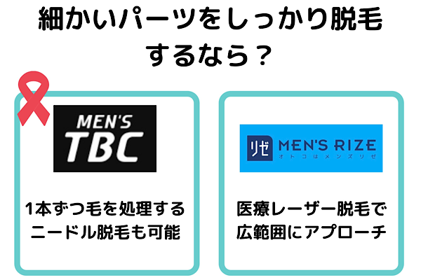 公式】男性(メンズ)向けヒゲ脱毛・カラダ脱毛｜MEN'S TBC