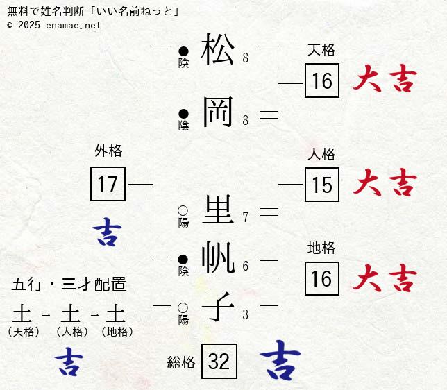 松岡瑠璃子を演じる南果歩。 - 鈴木伸之が王子様刑事に、吉田鋼太郎×吉岡里帆「監察の一条さん」予告編も公開 [画像ギャラリー 3/4]