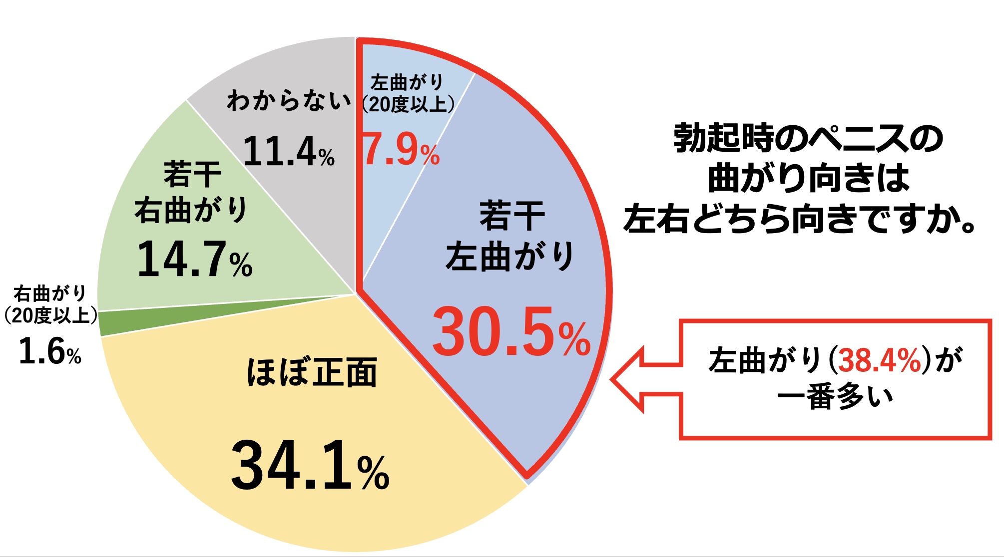 泌尿器科の専門医が徹底解説】ペニスの曲がりは治療が必要？原因・リスク・治療法まで