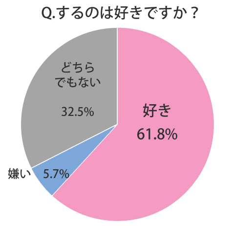 経験人数30人超えのNさんが「本当に気持ちいいセックス」にたどり着いた理由【モア・リポート4】 | MORE