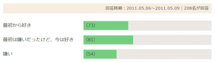 性交痛の原因・対処方法とは？ 病院を受診する目安も解説│医師監修 ｜ iro