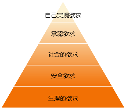 もし世界から性欲がなくなったら。 | 【今日行ける】心療内科・精神科 ゆうメンタルクリニック 各駅0分