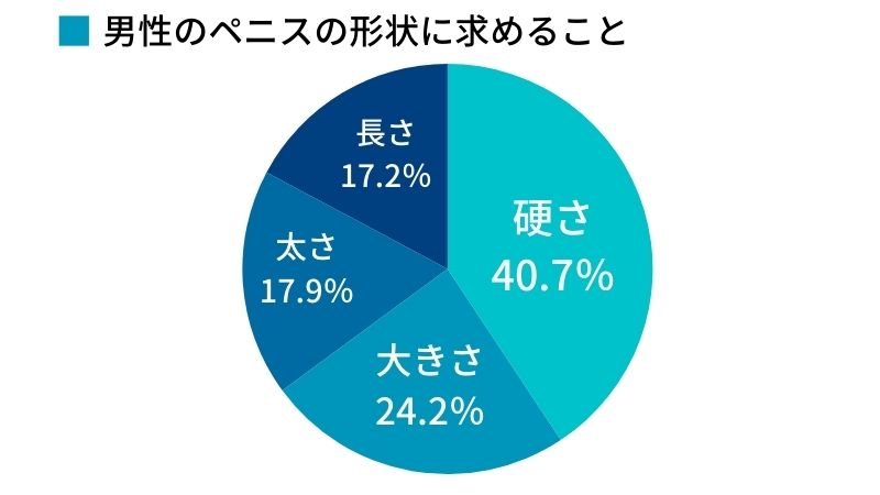 短小包茎とは！短小は何センチから？日本人の平均サイズや治療法 - アトムクリニック - atom-clinic