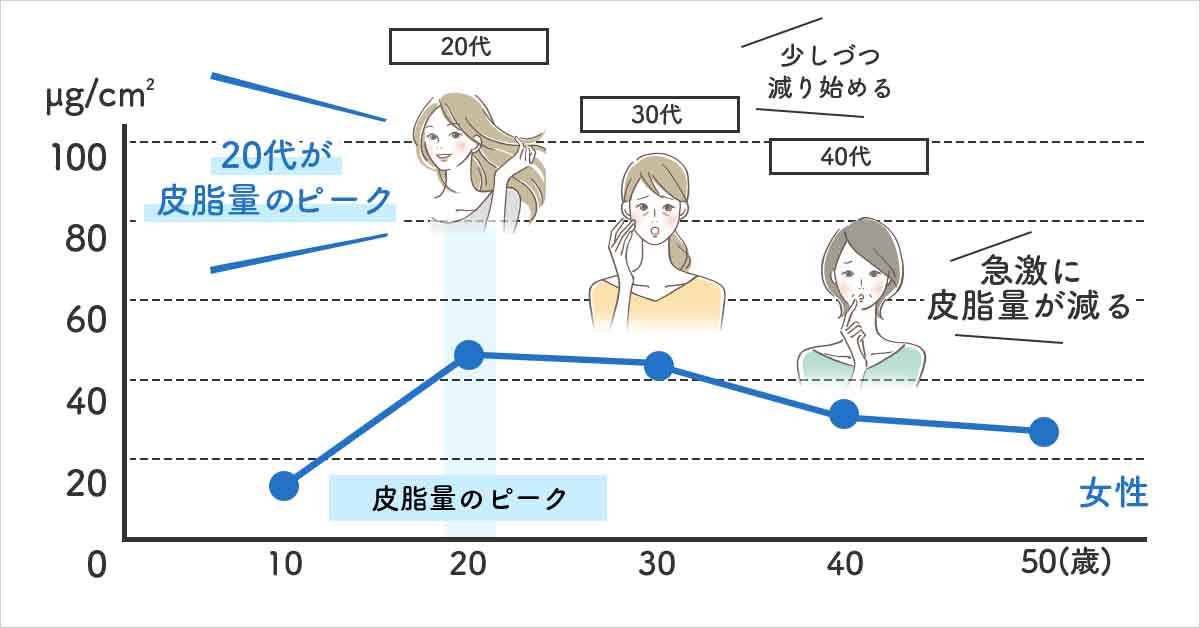 何歳からでも変われる 53歳顧客様3カ月後の変化 | 北鎌倉の私らしい暮らし 佐伯式エステ