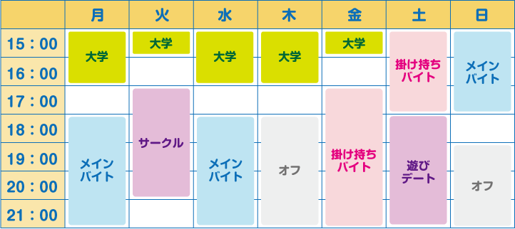 大学生に人気の掛け持ちバイト！掛け持ちバイトするときの注意点とは？