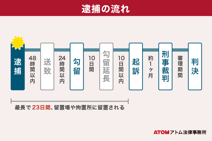 公然わいせつ罪ってどんな罪？罪に問われるわいせつ行為を解説｜ベンナビ