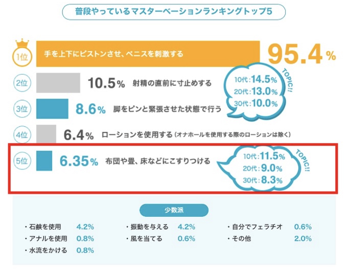 床オナは危険かも？将来女の子とえっちしたい人は必見です♡