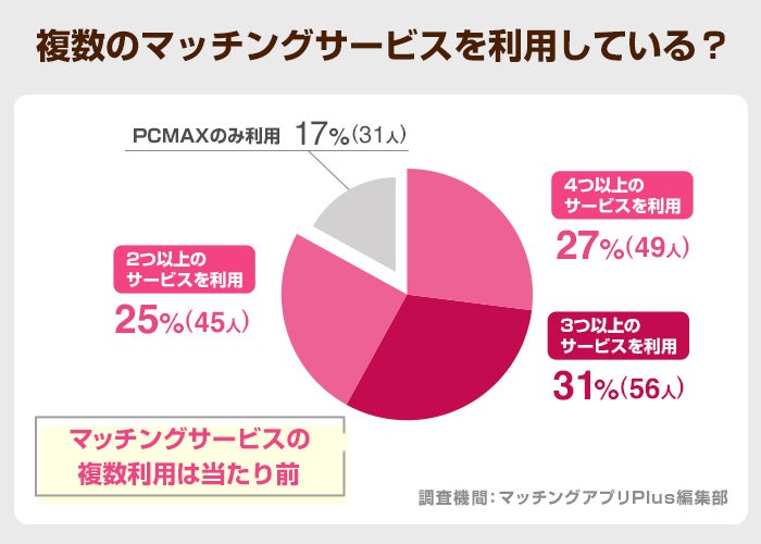 既婚者の多いPCMAXで人妻と出会うには？ピシマでエッチな出会いの探し方