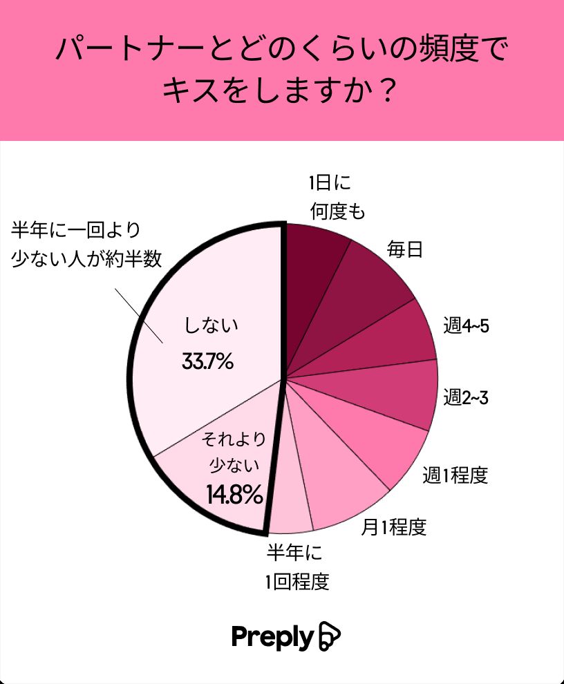 VRパンチラ】右胸にキスマークのある超大手広告会社の内定大学生にVRやらせたらパンチラしまくり②胸ちら＆逆さ | 