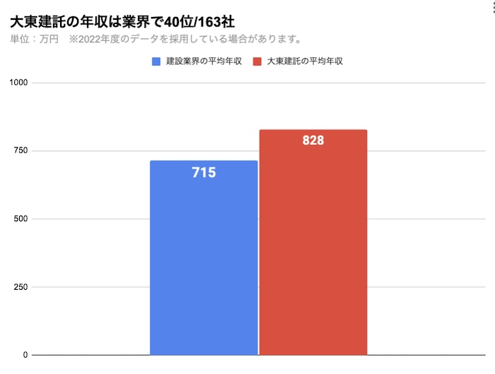 ドラEVER】大阪府大東市,スーパー配送-ドライバー求人・運転手求人一覧