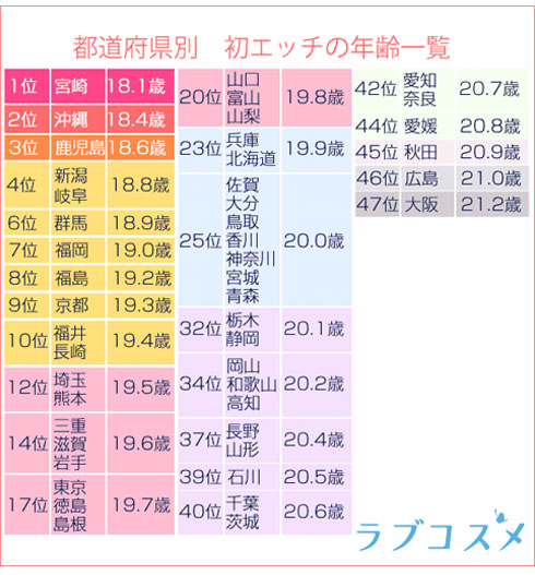 理想のペニスの大きさは!?経験人数や初体験 女のリアルSEX事情を調査 | ViVi