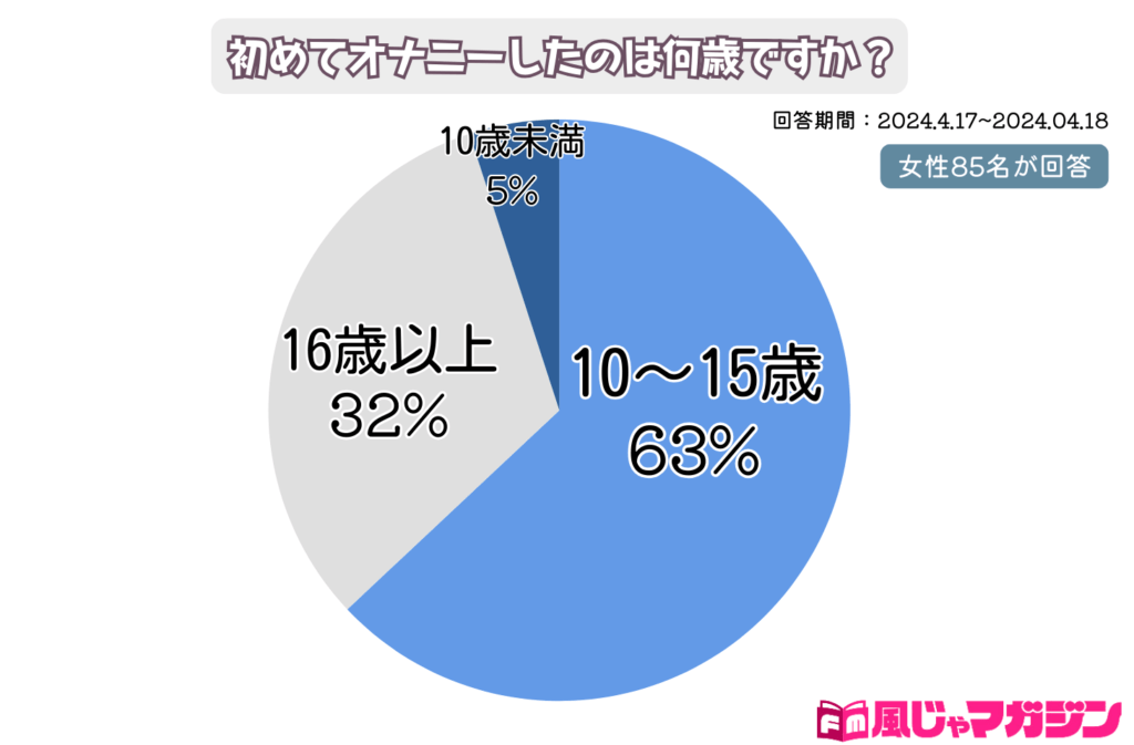 G女子！ 仲良し３人組がオナニー絶頂初体験 : 一般誌のエロシーン保管サイト