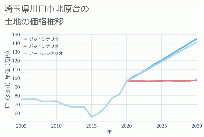 新宿の探偵事務所】川口市の浮気調査｜調べ屋本舗