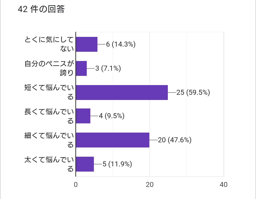 マジメに考える「男性器の誤解」～萎縮は思い込みだった！】話題呼んだ男性器の「偏差値チェッカー」  ７１％が「悩み」…女性を満足させなければならない大きな負担に苦しむ（1/2ページ） - zakzak：夕刊フジ公式サイト