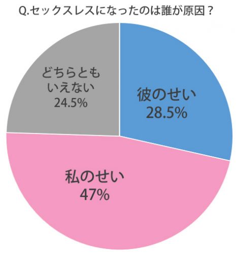 膣内射精障害とは？Hで射精できない対策- 夜の保健室