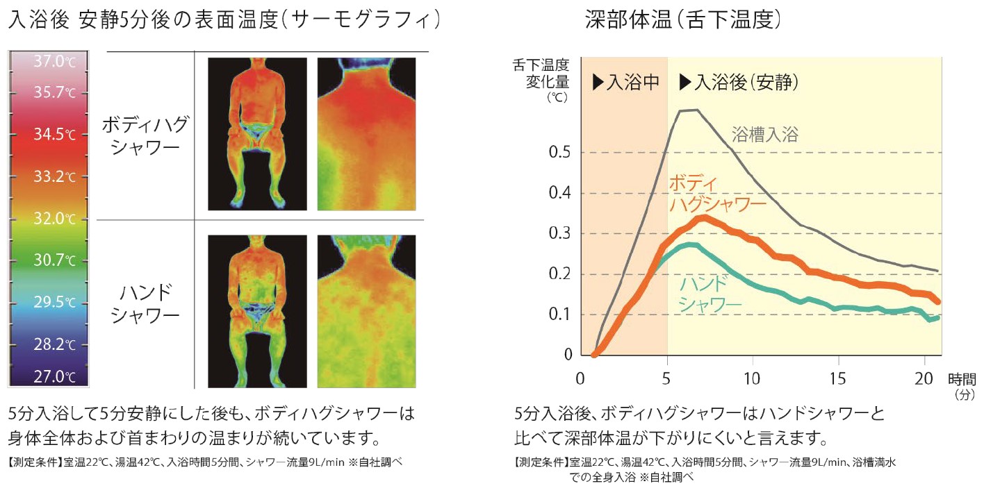 医師監修】朝風呂・朝シャワーによる心身への効果と注意点を徹底解説 | マット＆ラグファクトリー本店【オカ株式会社公式】