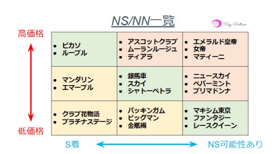 東京・吉原の高級ソープをプレイ別に10店を厳選！NS/NN・オナニー・即尺の実体験・裏情報を紹介！ | purozoku[ぷろぞく]