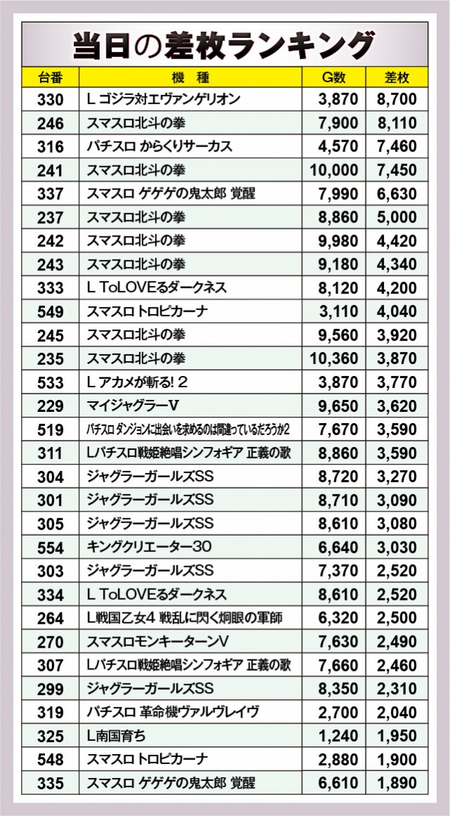 埼玉県】9月28日(土) パチンコスロットイベント取材まとめ -