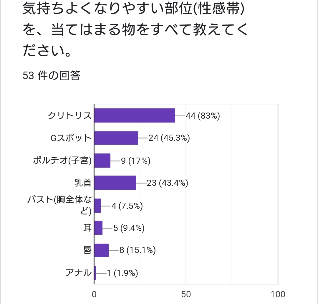 朝に気持ちよく目覚める若い女性のイラスト素材 [92754460] -