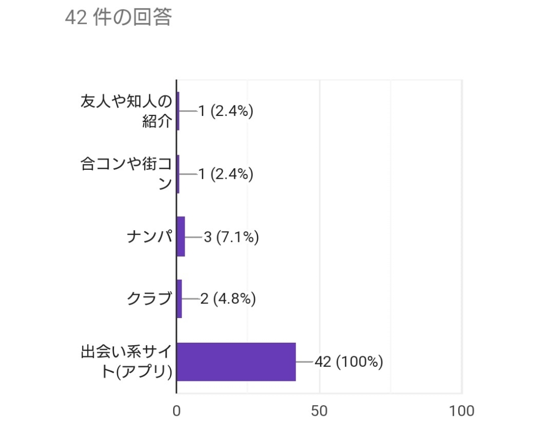 セフレのススメ: 性欲を満たすなら断然セックスフレンド | グッドライフブックス, 小鳥遊柑奈