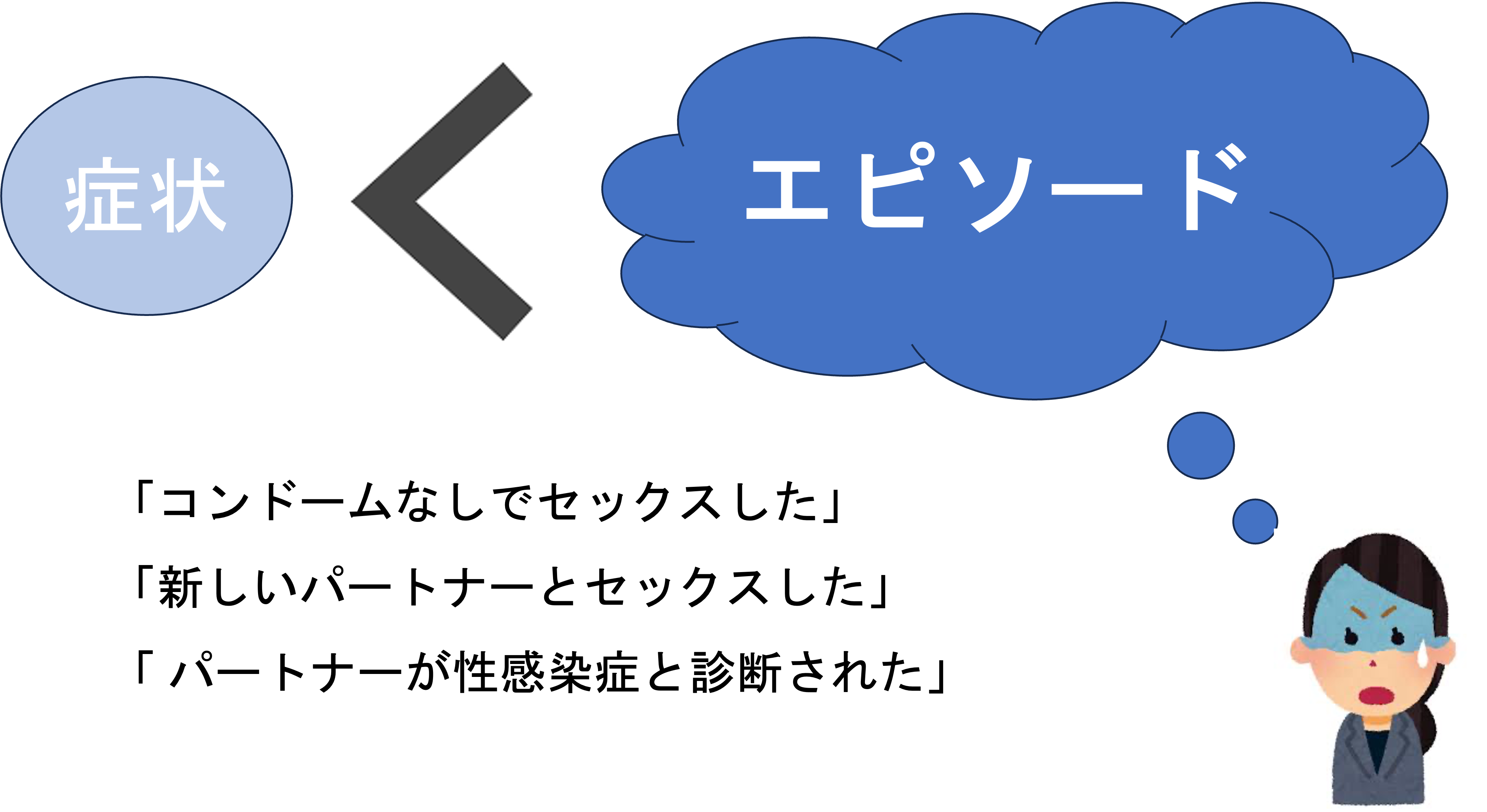 薬一覧[含嗽剤,主としてグラム陽性・陰性菌，リケッチア，クラミジアに作用するもの,生殖器官用剤（性病 予防剤を含む。）,糖尿病用剤,ビタミンＢ１剤,皮ふ軟化剤（腐しょく剤を含む。）,外用薬,処方薬（ジェネリック）]（26件）【QLifeお薬検索】