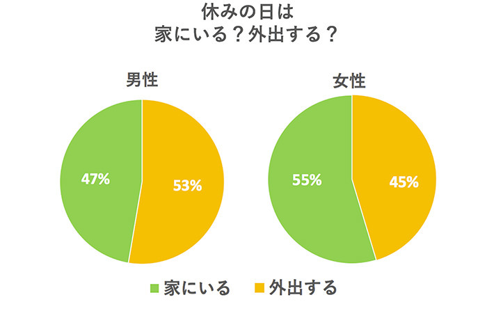 休日にやることない30代男性必見】おすすめの休日の過ごし方5選 | Single thirty