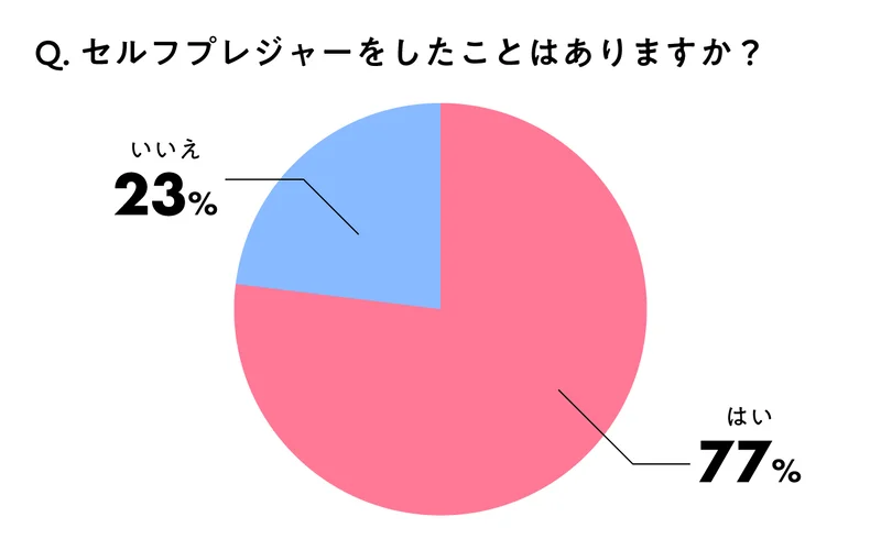 ヌキ打ち？！オナニー調査訪問 巷のオナニー事情調査の為 ユーザー様にオナニーを見せて頂くだけのはずが  ち○ぽをシゴきバリバリに勃起させてHなお願いをされたならやはりSOD女子社員は断れないんです。