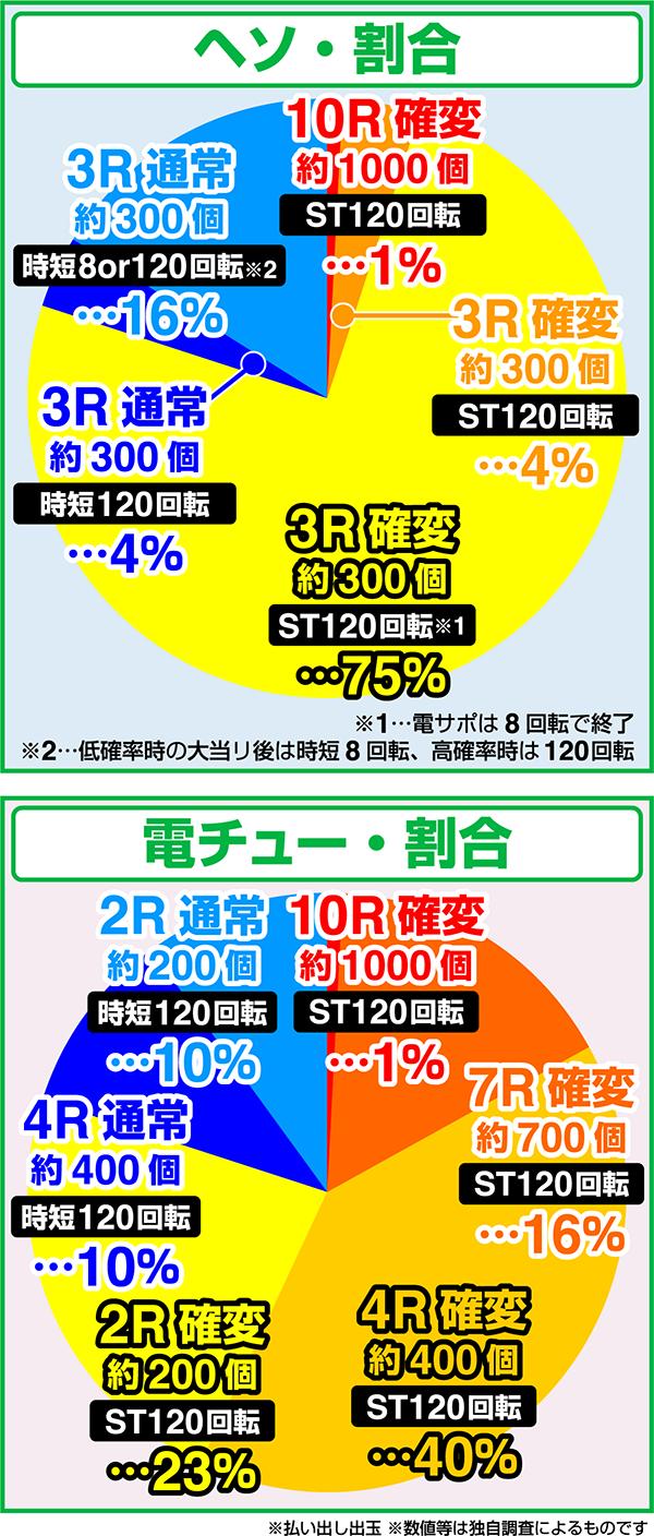 革命ヘブンが怪しい。たった数分で平均日給が3万円にもなる副業はあり得るのか？