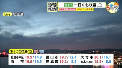 TSS天気予報 | TSSテレビ新広島