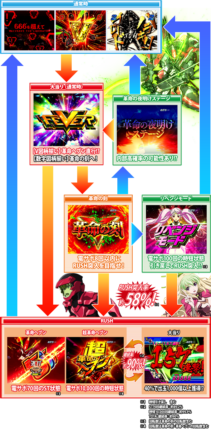 ヴヴヴ3 パチンコ - 革命ヘブン 斬・演出信頼度・法則