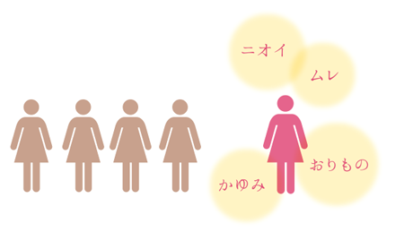 臭くない！音が出ない！「ステキなおなら」は腸内環境が良いサイン！｜腸活ナビ｜大正製薬