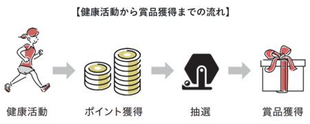 加賀さくらの杜 イフスコヘルスケア株式会社の求人情報｜求人・転職情報サイト【はたらいく】