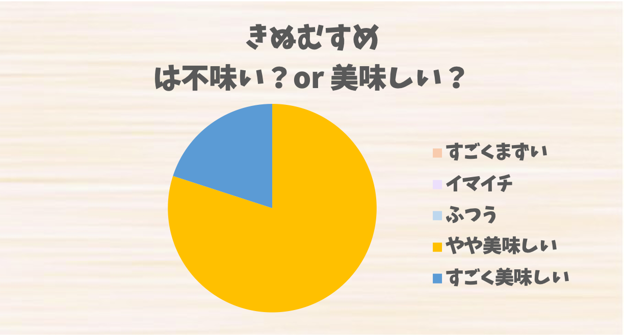 カルディア] シルクフェイスパウダー｜アスカの口コミ -