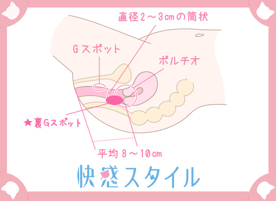 院長コラム] オーガズムを感じたことの無い方へのアドバイス | ゆいクリニック (沖縄市の産婦人科)