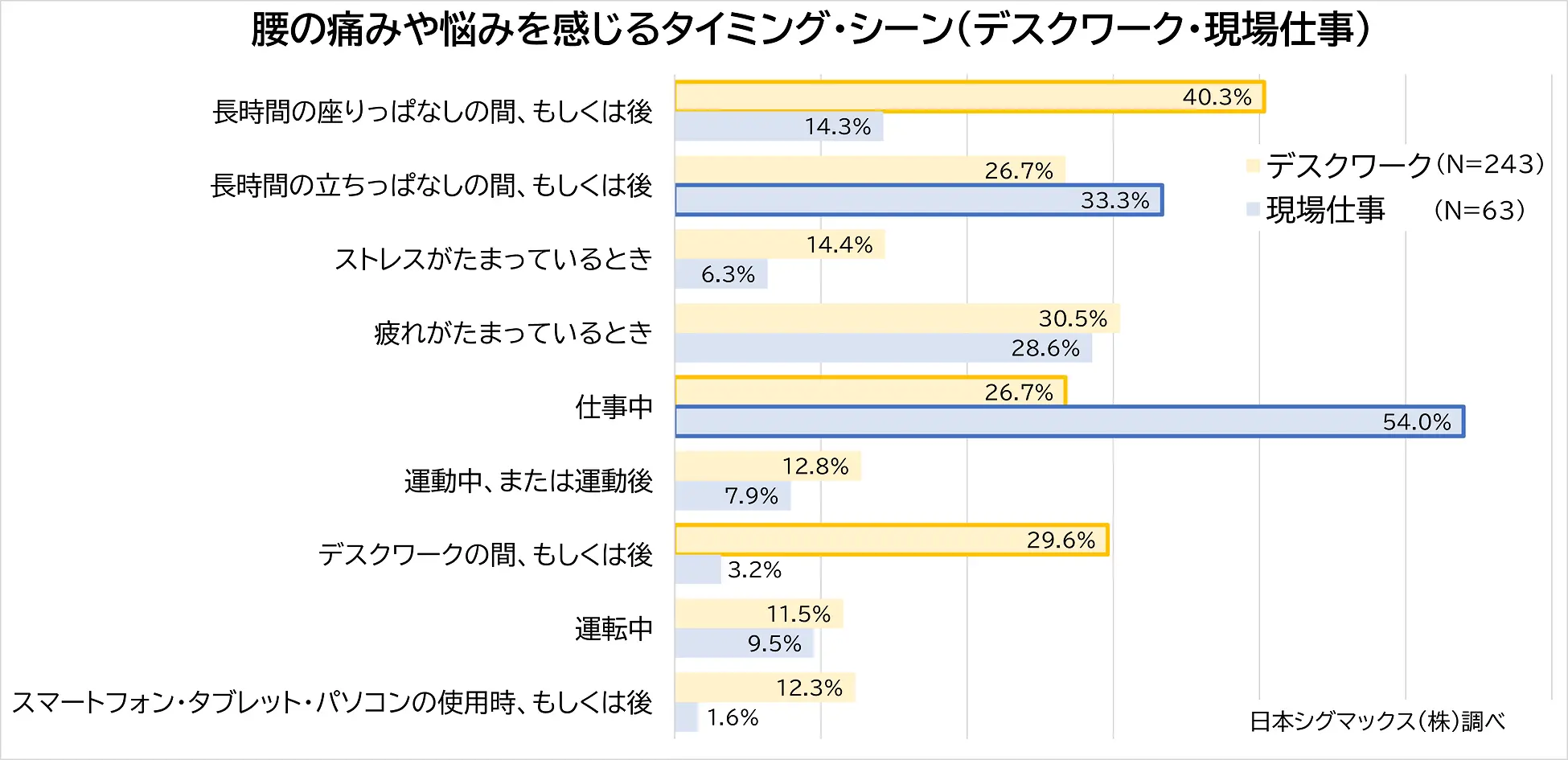 立ち仕事で腰痛に！腰痛改善のポイント3つ | 腰痛メディア｜zen