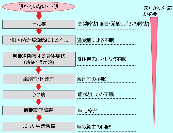 医師のご紹介｜三鷹 禁煙外来 健康診断 内科 検診｜高松メディカルクリニック