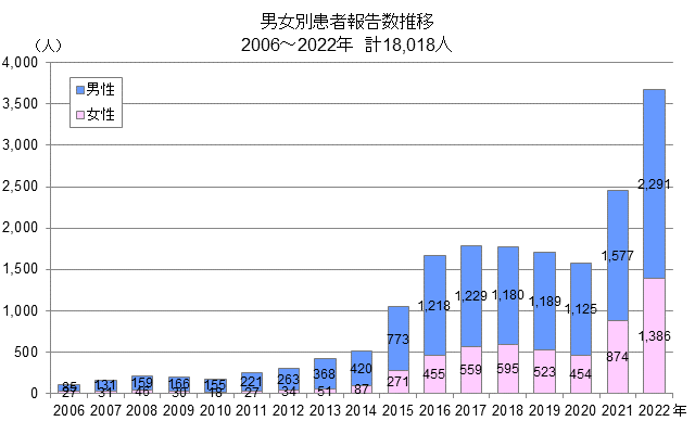 小江戸で有名な川越にある変態フェチ店「川越ダイアナ」前立腺&亀頭責めで嗚呼！！ : 【裏情報公開中】埼玉ＦＵＺＯＫＵ体験談「サイフウ」 悪質店撲滅運動中